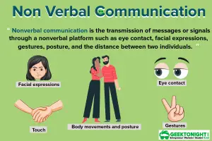 Read more about the article Types Of Non Verbal Communication