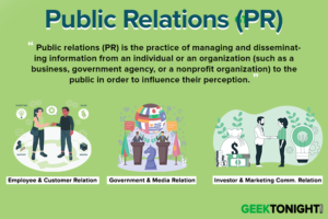 Read more about the article What is Public Relations? Definition, Tools, Function, Advantages, Process