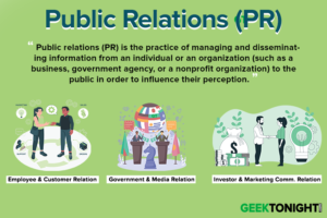 what is report writing and its types Read more about the article What is Public Relations? Definition, Tools, Function, Advantages, Process