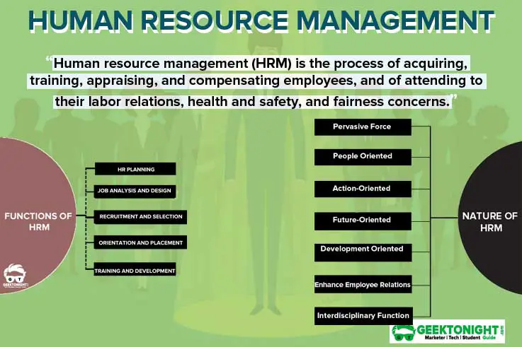 importance of strategic human resource management in organization