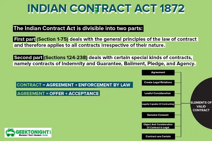 essential elements of a valid contract with cases