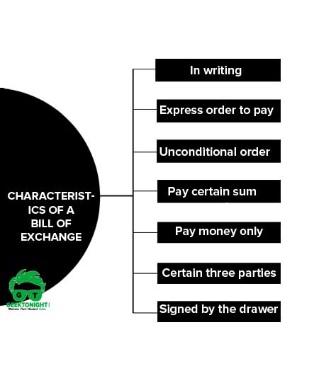 Characteristics of a Bill of Exchange