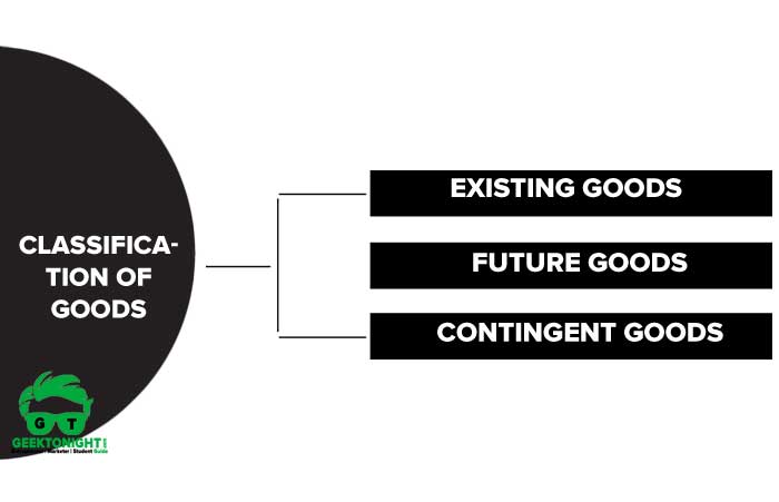 Classification of Goods