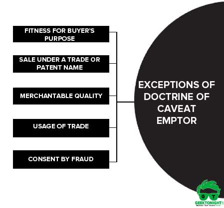 caveat emptor doctrine exceptions