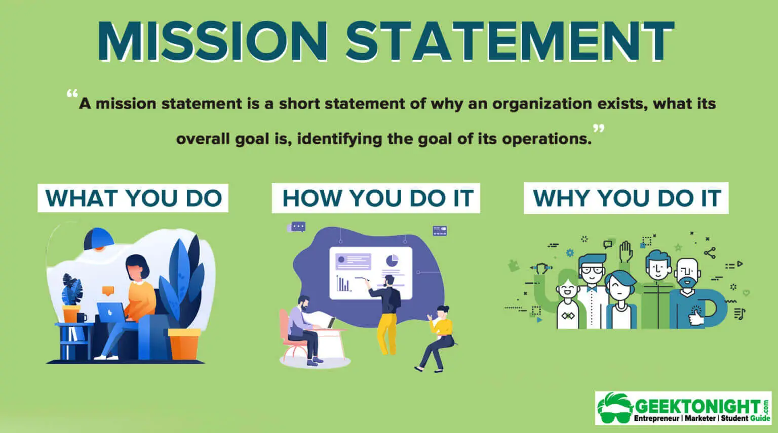 where is the mission statement in a business plan
