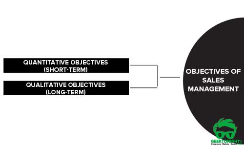 Objectives of Sales Management