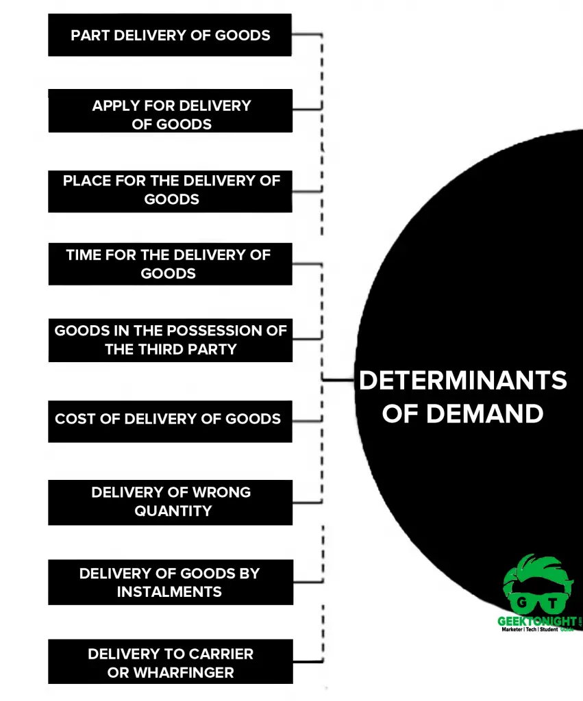 Rules for Delivery of Goods