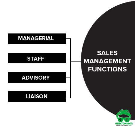 Sales Management Functions