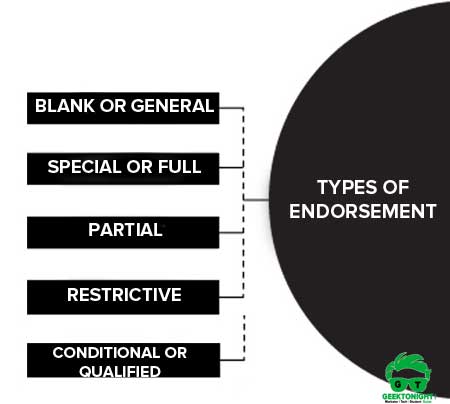 Types of Endorsement