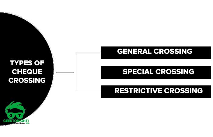 what is cross cheque