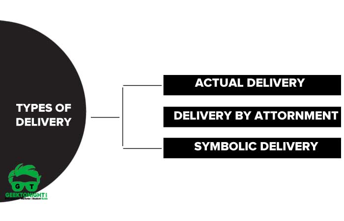 Types of Delivery