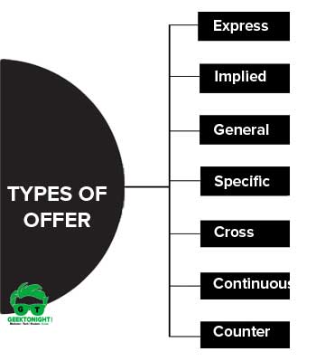 Types of Offer