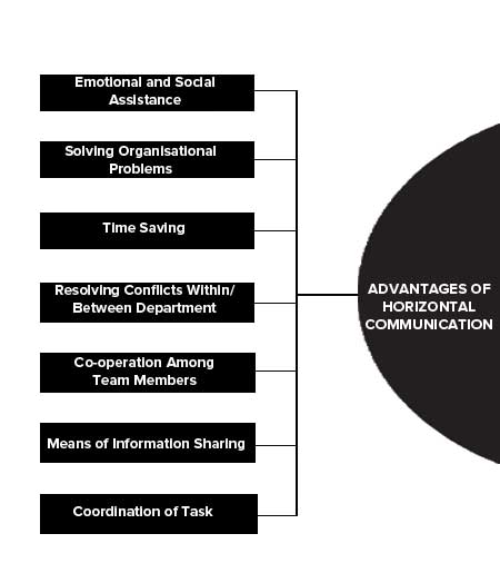 Advantages of Competency Mapping