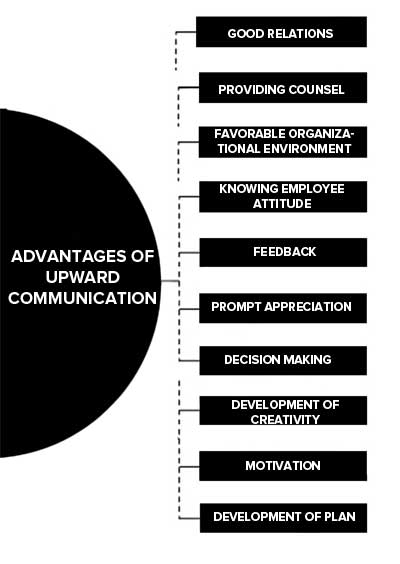 Advantages of Upward Communication