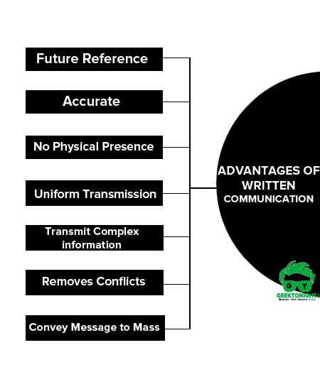 Advantages of Written Communication