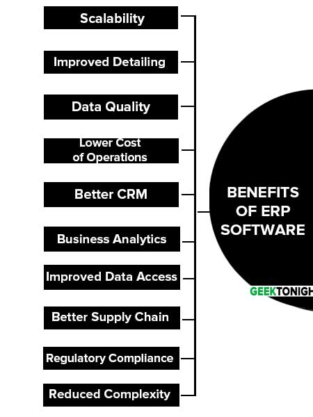 Benefits of ERP Software