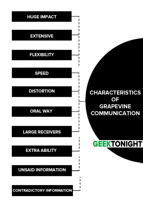 Characteristics of Grapevine Communication