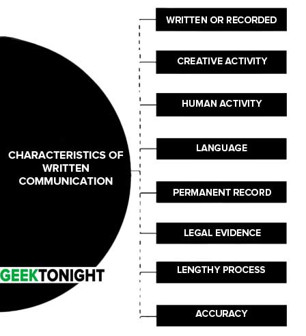 Characteristics of Written Communication