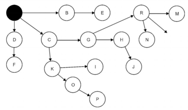 Cluster Chain