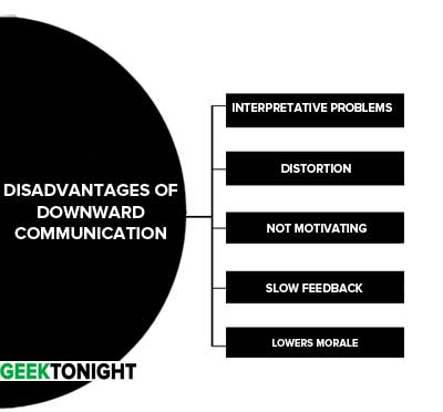 Disadvantages of Downward Communication