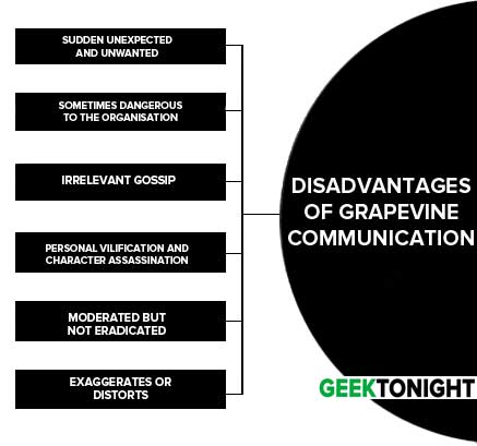 Disadvantages of Grapevine Communication