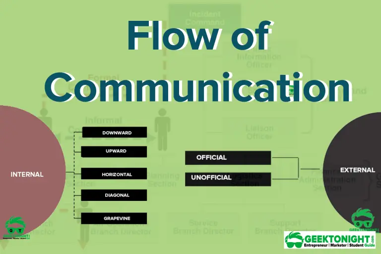 7 Types Of Non Verbal Communication | Definition, Elements