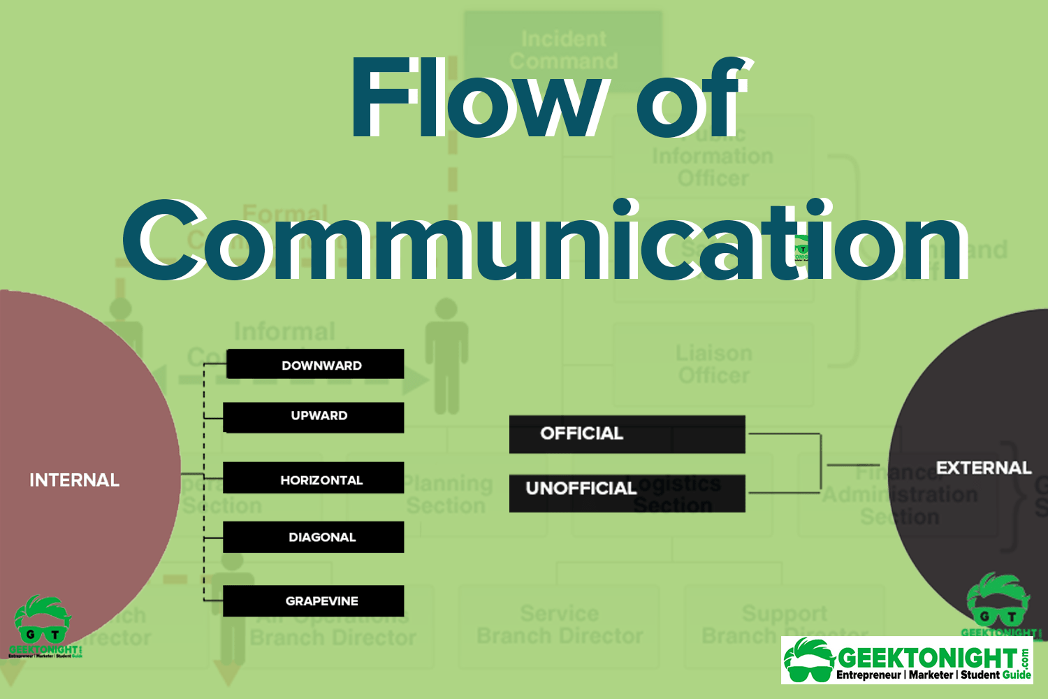 horizontal flow of communication