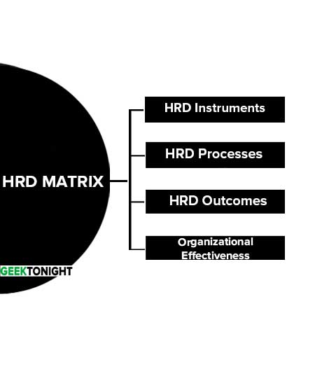 HRD Matrix