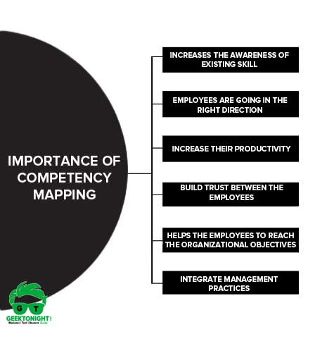 Importance of Competency Mapping