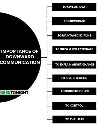 Importance of Downward Communication