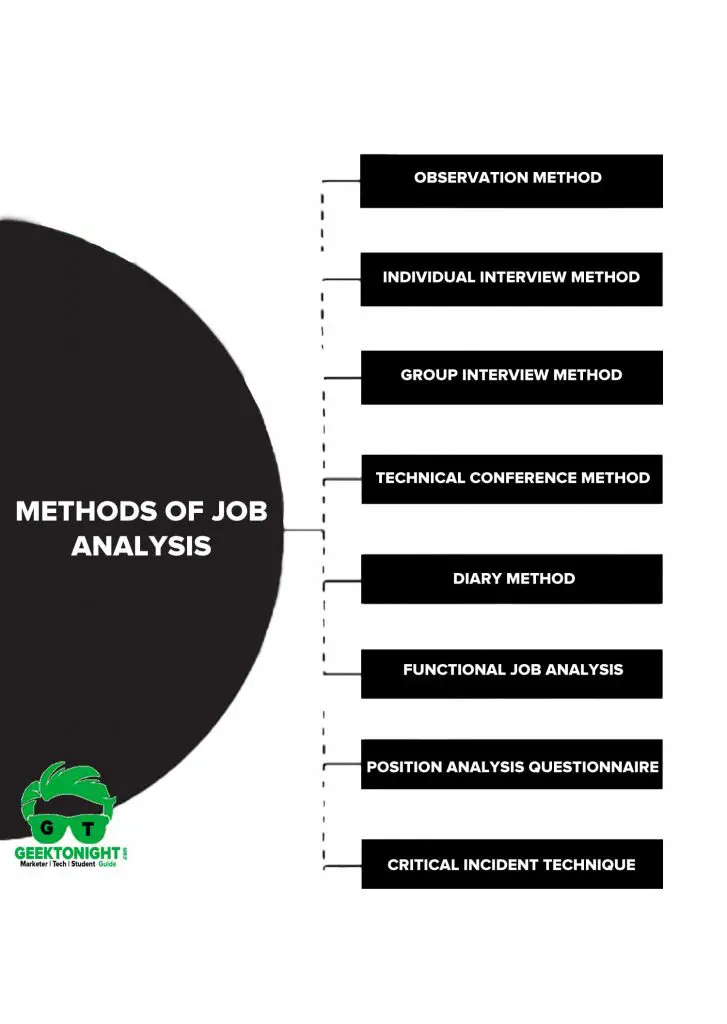 Methods of Job Analysis