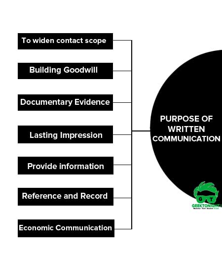 Purpose of Written Communication