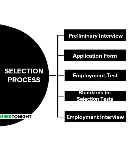 Selection Process