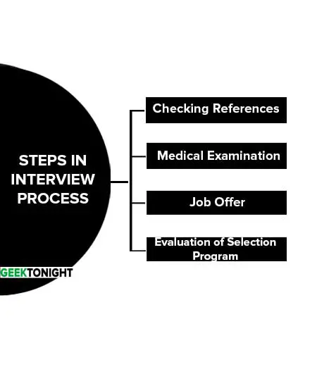 Steps in Interview Process