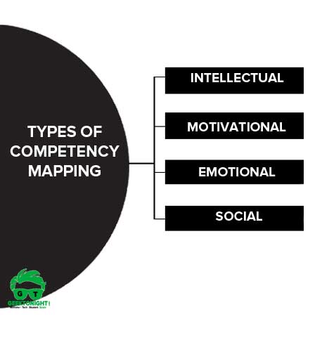 Types of Competency Mapping