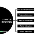 Non Direct Interviewing What Is Selection? Process, Types, Steps, Difference