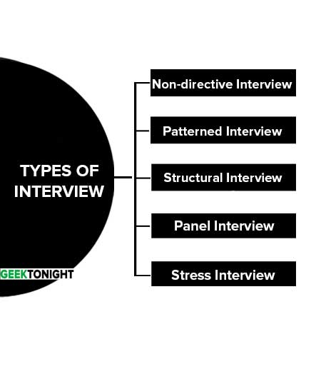 Types of Interview