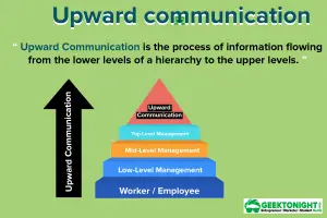 Read more about the article What is Upward Communication? Advantages, Disadvantages