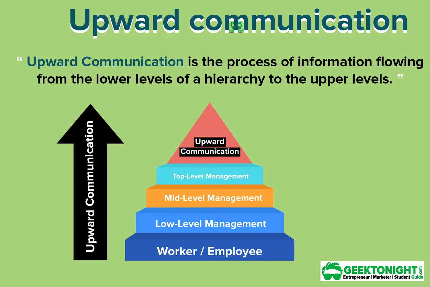 upward downward and horizontal communication