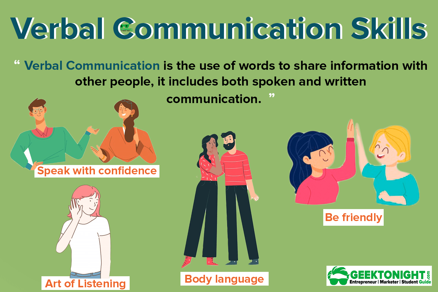 verbal communication speech