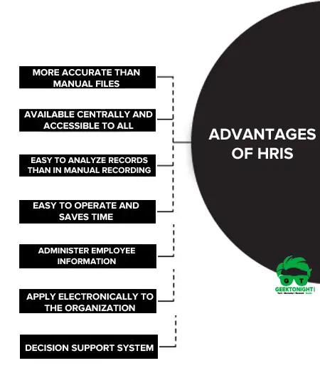 Advantages of HRIS