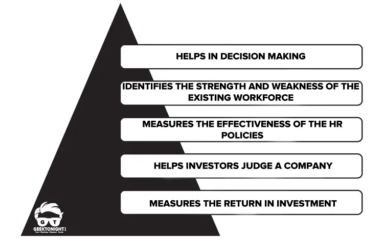 Advantages of Human Resource Accounting