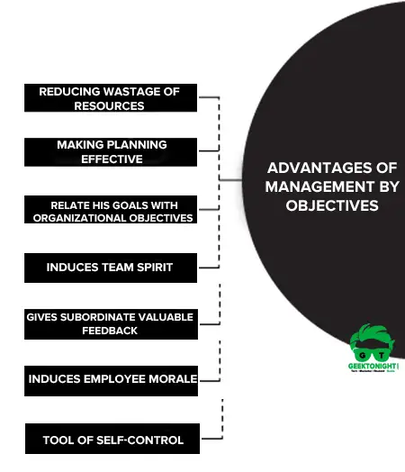 Advantages of Management by Objectives