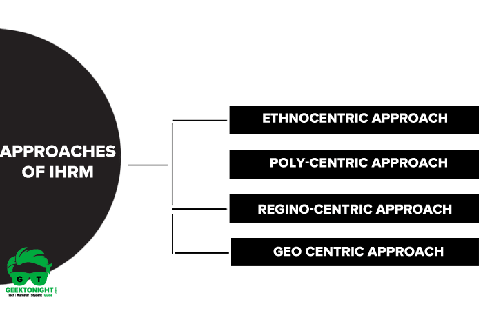 Approaches of IHRM