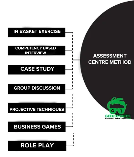 Assessment Centre Method
