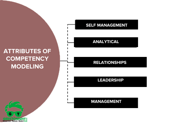 Attributes of Competency Modeling