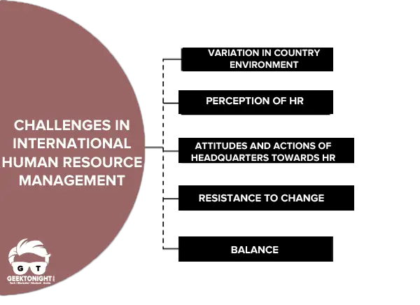Challenges in IHRM