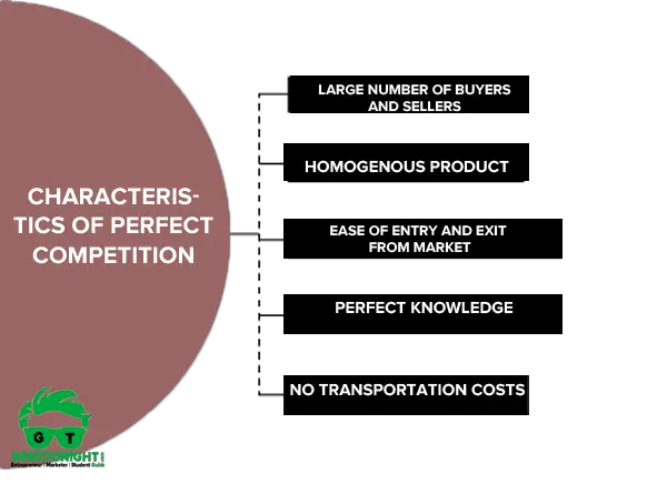 characteristics of a perfect market