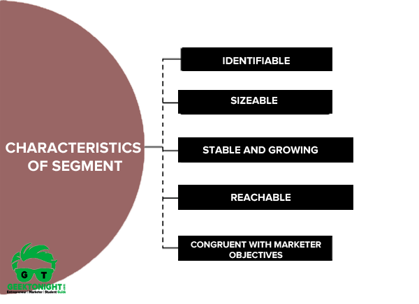Characteristics of Market Segment