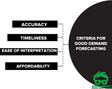 Criteria for Good Demand Forecasting